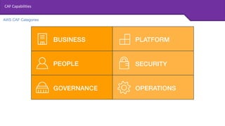 AWS CAF overview 2017 | PDF