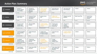 AWS Cloud Adoption Framework and Workshops | PDF