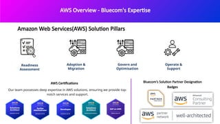 AWS Capability Deck dekho magar pyaar se | PPTX