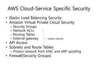 AWS Cloud-Service Specific Security
• Elastic Load Balancing Security
• Amazon Virtual Private Cloud Security
– Security Groups
– Network ACLs
– Routing Tables
– External gateway
• API Access
• Subnets and Route Tables
– Protect network from MAC and ARP spoofing
• Firewall(Security Groups)
Isolate network
 