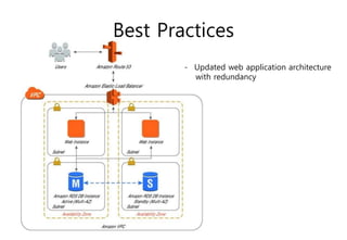 Best Practices
- Updated web application architecture
with redundancy
 