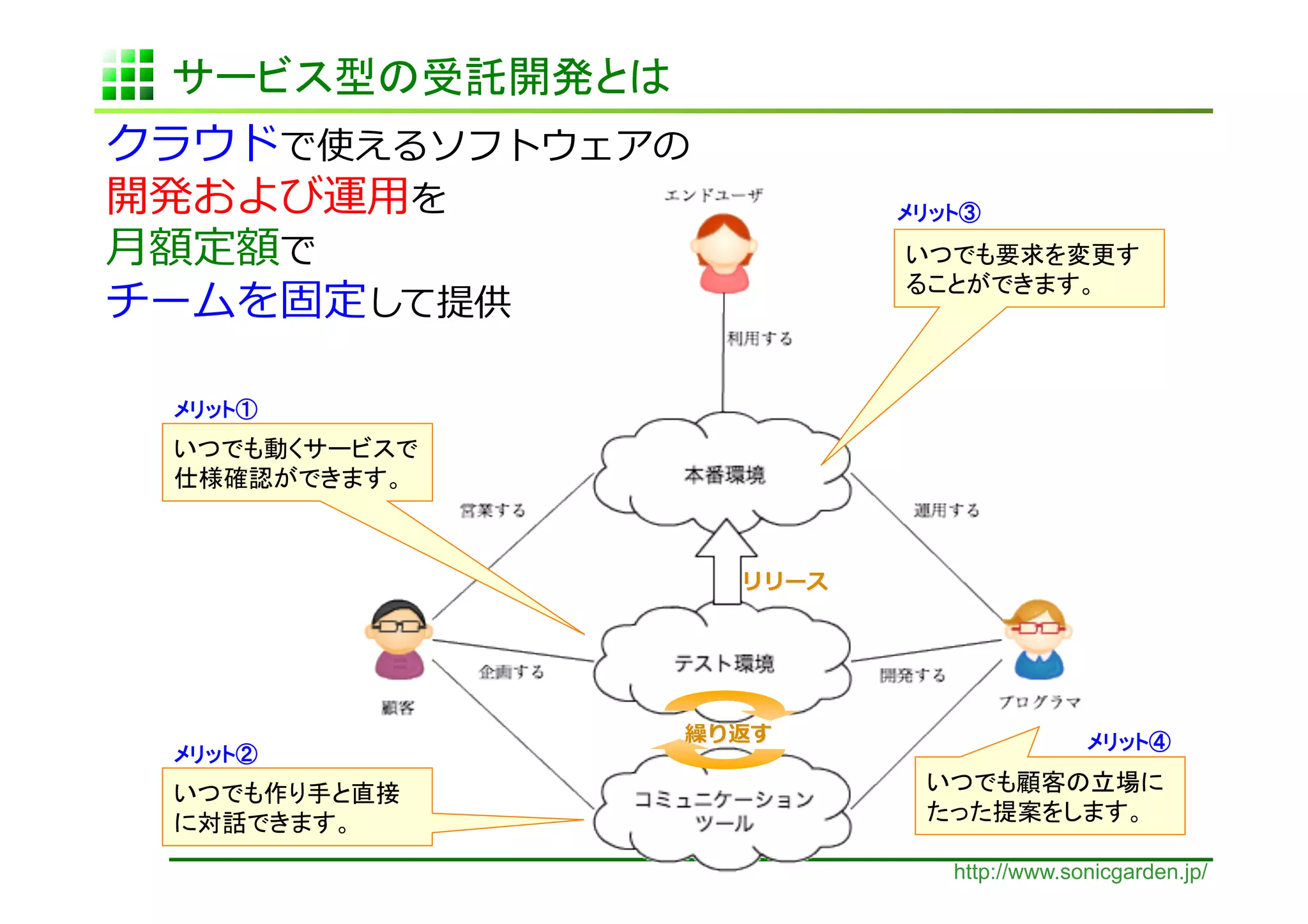 
                      ⽤用 	
                      	
⽉月        	
  
                                                             	
                                	
  

     	


                        	




                                                                       	
     	


                 	
                                               	

                                               http://www.sonicgarden.jp/
 