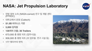 NASA: Jet Propulsion Laboratory
•  연방 정부 소속 (NASA-owned) 연구 및 개발 센터
(FFRDC)!
•  대학교에서 운영 (Caltech)!
•  $1.5B 비지니스 기반!
•  5,000 임직원!
•  139개의 건물; 36 Trailers!
•  673,000 총 평방 피트 (업무시설)!
•  906,000 총 평방 피트 (비 업무용. 연구 시설 등) !
•  177 에이커의 면적!
 