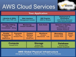 Amazon Web Services (AWS) Case study | PPT