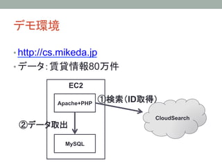 デモ環境	
• http://cs.mikeda.jp
• データ：賃貸情報80万件
EC2	
CloudSearch	
Apache+PHP	
MySQL	
①検索（ID取得）	
②データ取出	
 