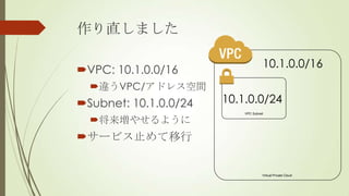 作り直しました
VPC: 10.1.0.0/16
違うVPC/アドレス空間

Subnet: 10.1.0.0/24
将来増やせるように

10.1.0.0/16
10.1.0.0/24
VPC Subnet

サービス止めて移行

Virtual Private Cloud

 