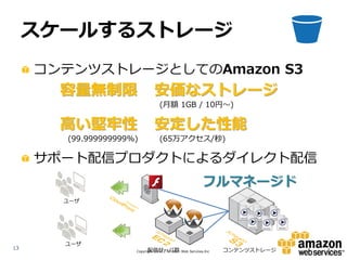スケールするストレージ
     コンテンツストレージとしてのAmazon S3
       容量無制限                  安価なストレージ
                                 (月額 1GB / 10円～)

       高い堅牢性                  安定した性能
       (99.999999999%)           (65万アクセス/秒)

     サポート配信プロダクトによるダイレクト配信
                                                        フルマネージド
       ユーザ




       ユーザ
13                         配信サーバ群                              コンテンツストレージ
                     Copyright ©2012 Amazon Web Services.Inc
 