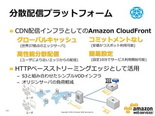 分散配信プラットフォーム
     CDN配信インフラとしてのAmazon CloudFront
     グローバルキャッシュ   コミットメントなし
      (世界37拠点のエッジサーバ)                                 (安価かつスポット利用可能)

     高性能分散配信                                        簡易設定
      (ユーザにより近いエッジからの配信)                               (設定10分でサービス利用開始可能)

     HTTPベースストリーミングエッジとして活用
     – S3と組み合わせたシンプルVODインフラ
     – オリジンサーバの負荷軽減


       ユーザ




14
       ユーザ         Copyright ©2012 Amazon Web Services.Inc
 