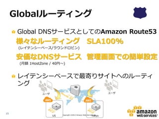 Globalルーティング
      Global DNSサービスとしてのAmazon Route53
     様々なルーティング SLA100%
      (レイテンシーベース/ラウンドロビン)

     安価なDNSサービス 管理画面での簡単設定
      (月額 1HostZone / 40円～)


      レイテンシーベースで最寄りサイトへのルーティ
      ング
                ユーザ                                                  ユーザ




15
                      US                                    Tokyo
                           Copyright ©2012 Amazon Web Services.Inc
 