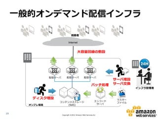 一般的オンデマンド配信インフラ

                                  視聴者

                               Internet


                                         大容量回線の敷設




                配信サーバ        配信サーバ               配信サーバ
                                                                     サーバ増設
                                                          バッチ処理      サーバ交換
                                                                             インフラ管理者


        ディスク増設                                                        マスター
                    コンテンツストレージ                               エンコード
                                                                      ファイル
       オンプレ環境           (NAS)                                 サーバ


19
                        Copyright ©2012 Amazon Web Services.Inc
 