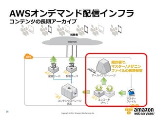 AWSオンデマンド配信インフラ
     コンテンツの長期アーカイブ

                              視聴者

                           Internet




                                                                      超安価で、
                                                                      マスター/メザニン
                                                                      ファイルの長期保管
            配信サーバ        配信サーバ                         アーカイブストレージ




                                                              エンコード       マスター
               コンテンツストレージ                                                 ファイル
                   (S3)                                        サーバ


26
                    Copyright ©2012 Amazon Web Services.Inc
 