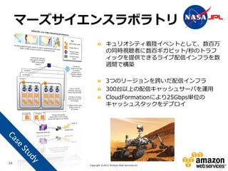 マーズサイエンスラボラトリ
                        キュリオシティ着陸イベントとして、数百万
                        の同時視聴者に数百ギガビット/秒のトラフ
                        ィックを提供できるライブ配信インフラを数
                        週間で構築

                        3つのリージョンを跨いだ配信インフラ
                        300台以上の配信キャッシュサーバを運用
                        CloudFormationにより25Gbps単位の
                        キャッシュスタックをデプロイ




34
           Copyright ©2012 Amazon Web Services.Inc
 