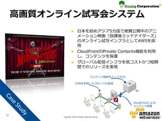 高画質オンライン試写会システム
                          日本を始めアジア5カ国で絶賛公開中のアニ
                          メーション映画「放課後ミッドナイターズ」
                          のオンライン試写インフラとしてAWSを採
                          用
                          CloudFrontのPrivate Contents機能を利用
                          し、コンテンツを保護
                          グローバル配信インフラを低コストかつ短期
                          間でのリリースを実現

                                        コンテンツ格納先としてのS3

                       CDNを利用したグローバル配信




                                                         CloudFrontによる
                                                         コンテンツ保護


37
           Copyright ©2012 Amazon Web Services.Inc
 