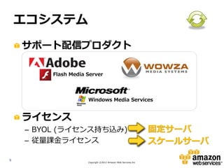 エコシステム

    サポート配信プロダクト

        Flash Media Server




                    Windows Media Services


    ライセンス
    – BYOL (ライセンス持ち込み)                                        固定サーバ
    – 従量課金ライセンス                                               スケールサーバ
9
                    Copyright ©2012 Amazon Web Services.Inc
 