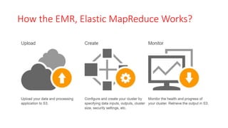 How the EMR, Elastic MapReduce Works?
 