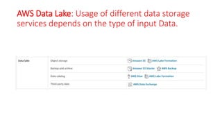 AWS Data Lake: Usage of different data storage
services depends on the type of input Data.
 