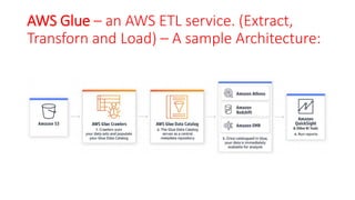 AWS Glue – an AWS ETL service. (Extract,
Transforn and Load) – A sample Architecture:
 