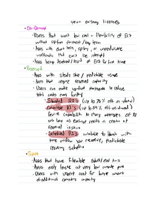AWS Certified Developer Associate - Notes | PDF