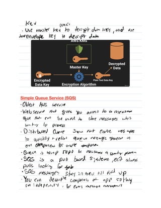AWS Certified Developer Associate - Notes | PDF