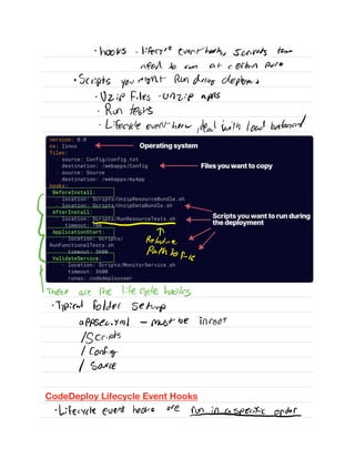 AWS Certified Developer Associate - Notes | PDF