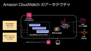 Amazon CloudWatch のアーキテクチャ
CloudWatch
対応 AWS
リソース
Amazon
CloudWatch
Amazon
CloudWatch
アラーム
SNS
Eメール通知
Auto
Scaling
利用できる統計...