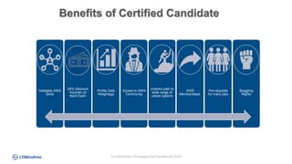 ©LTIMindtree | Privileged and Confidential 2024
Benefits of Certified Candidate
Validates AWS
Skills
50% Discount
Voucher on
Next Exam
Profile Gets
Weightage
Access to AWS
Community
Unlocks path to
wide range of
career options
AWS
Merchandises
Pre-requisite
for many jobs
Bragging
Rights
 