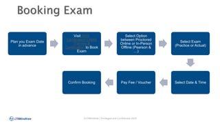 ©LTIMindtree | Privileged and Confidential 2024
Booking Exam
Plan you Exam Date
in advance
Visit AWS
Certification | AWS
Training &
Certification to Book
Exam
Select Option
between Proctored
Online or In-Person
Offline (Pearson &
…)
Select Exam
(Practice or Actual)
Select Date & Time
Pay Fee / Voucher
Confirm Booking
 