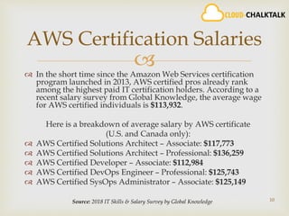  In the short time since the Amazon Web Services certification
program launched in 2013, AWS certified pros already rank
among the highest paid IT certification holders. According to a
recent salary survey from Global Knowledge, the average wage
for AWS certified individuals is $113,932.
Here is a breakdown of average salary by AWS certificate
(U.S. and Canada only):
 AWS Certified Solutions Architect – Associate: $117,773
 AWS Certified Solutions Architect – Professional: $136,259
 AWS Certified Developer – Associate: $112,984
 AWS Certified DevOps Engineer – Professional: $125,743
 AWS Certified SysOps Administrator – Associate: $125,149
10
AWS Certification Salaries
Source: 2018 IT Skills & Salary Survey by Global Knowledge
 