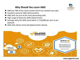 Why Should You Learn AWS
 AWS has 70% of the cloud market which has created more jobs
 Excellent salary for AWS administrators
 AWS skills are one of the most demanding skills
 High range of Salary for AWS skilled techies
 Average salary for AWS cloud admin is 7,50,000 per year as per
payscale
 AWS skills attract more job Opportunities abroad
www.apponix.com
 