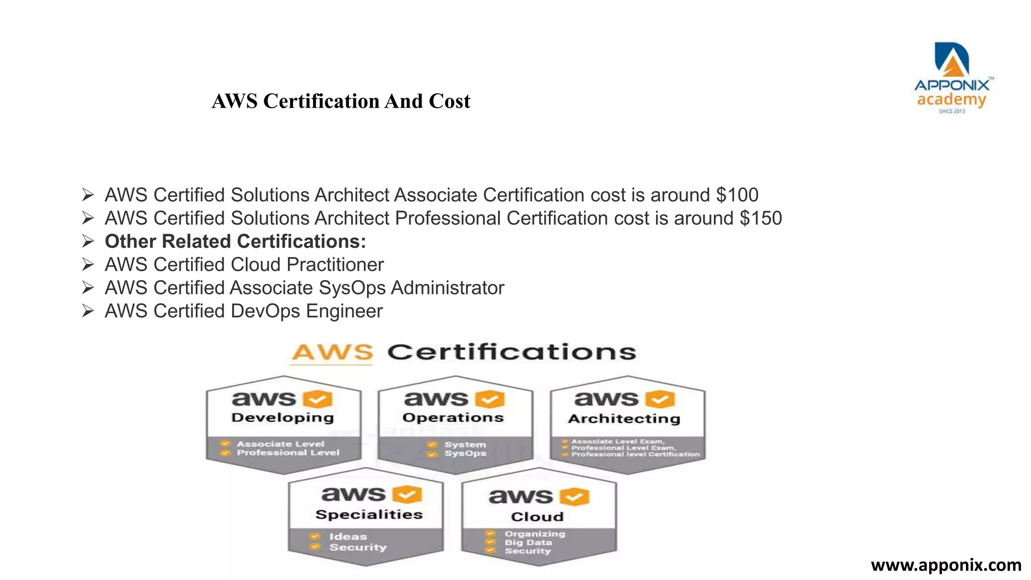 AWS Certification And Cost
 AWS Certified Solutions Architect Associate Certification cost is around $100
 AWS Certified Solutions Architect Professional Certification cost is around $150
 Other Related Certifications:
 AWS Certified Cloud Practitioner
 AWS Certified Associate SysOps Administrator
 AWS Certified DevOps Engineer
www.apponix.com
 