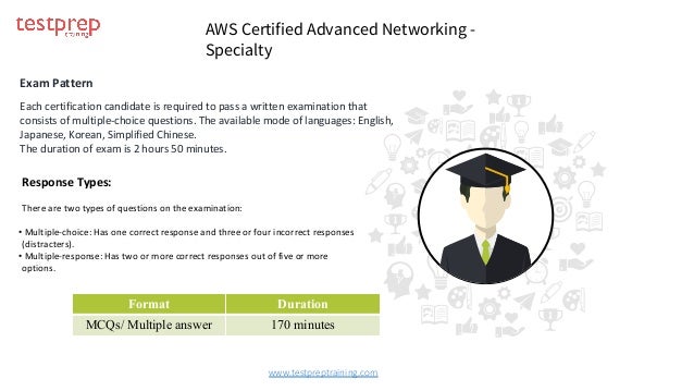 AWS-Advanced-Networking-Specialty Related Certifications
