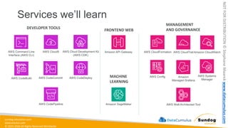 AWS Certified Data Engineer Slides - For AWS | PDF