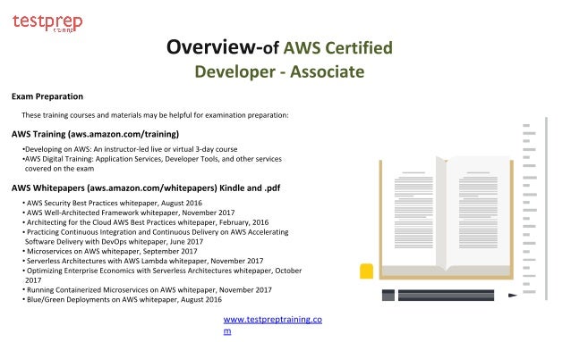 AWS-Certified-Developer-Associate Originale Fragen