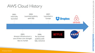 © Stephane Maarek
NOT
FOR
DISTRIBUTION
©
Stephane
Maarek
www.datacumulus.com
AWS Cloud History
2002:
Internally
launched
2...