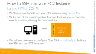 © Stephane Maarek
NOT
FOR
DISTRIBUTION
©
Stephane
Maarek
www.datacumulus.com
How to SSH into your EC2 Instance
Linux / Mac...
