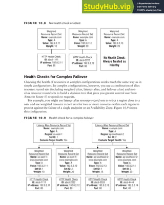 AWS Certified SysOps Administrator Official Study Guide.pdf