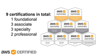 9 certifications in total:
1 foundational
3 associate
3 specialty
2 professional
 
