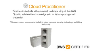 Cloud Practitioner
This exam covers four domains, including: cloud concepts, security, technology, and billing
and pricing
Provides individuals with an overall understanding of the AWS
Cloud to validate their knowledge with an industry-recognized
credential.
 
