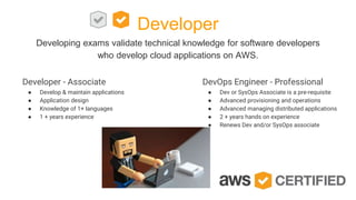 Developer
Developing exams validate technical knowledge for software developers
who develop cloud applications on AWS.
Developer - Associate
● Develop & maintain applications
● Application design
● Knowledge of 1+ languages
● 1 + years experience
DevOps Engineer - Professional
● Dev or SysOps Associate is a pre-requisite
● Advanced provisioning and operations
● Advanced managing distributed applications
● 2 + years hands on experience
● Renews Dev and/or SysOps associate
 