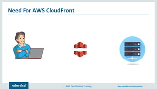 AWS CloudFront | Creating Amazon CloudFront Distribution | AWS Training ...
