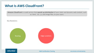 AWS CloudFront | Creating Amazon CloudFront Distribution | AWS Training ...