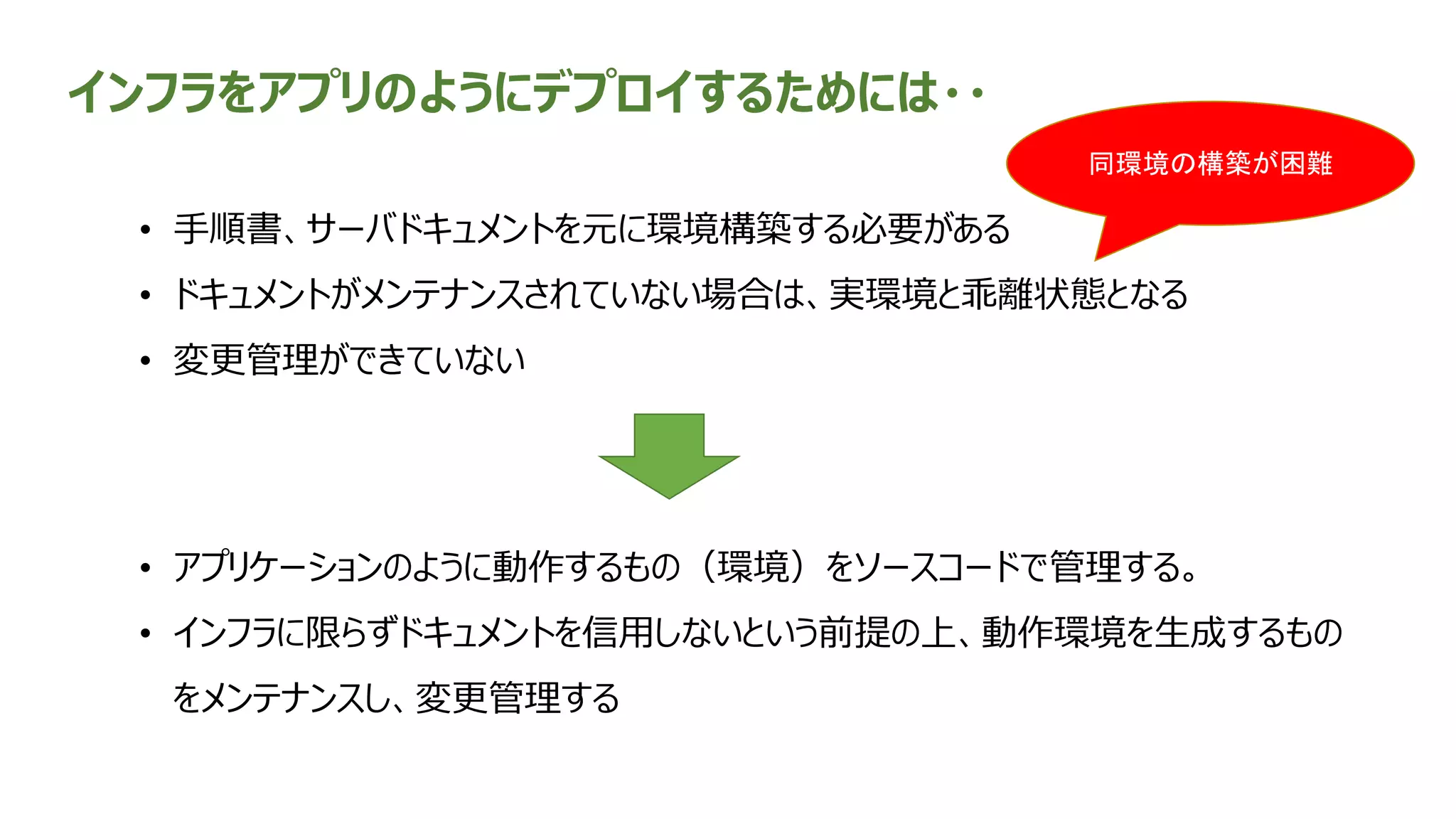 インフラをアプリのようにデプロイするためには・・
• 手順書、サーバドキュメントを元に環境構築する必要がある
• ドキュメントがメンテナンスされていない場合は、実環境と乖離状態となる
• 変更管理ができていない
• アプリケーションのように動作するもの（環境）をソースコードで管理する。
• インフラに限らずドキュメントを信用しないという前提の上、動作環境を生成するもの
をメンテナンスし、変更管理する
同環境の構築が困難
 