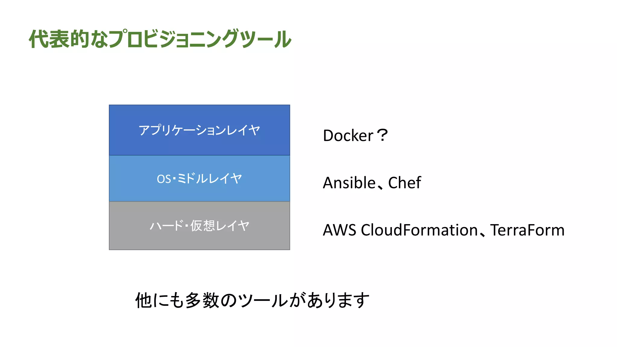 代表的なプロビジョニングツール
OS・ミドルレイヤ
ハード・仮想レイヤ
アプリケーションレイヤ
AWS CloudFormation、TerraForm
Docker？
Ansible、Chef
他にも多数のツールがあります
 