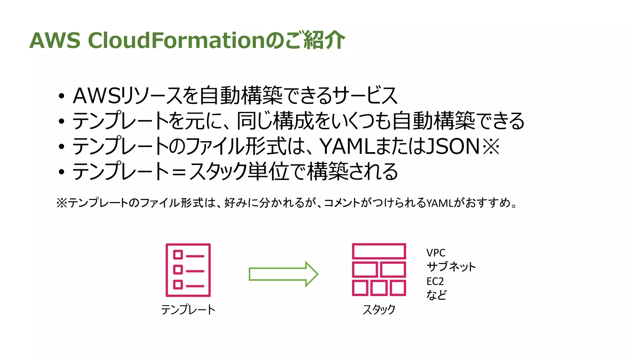 AWS CloudFormationのご紹介
• AWSリソースを自動構築できるサービス
• テンプレートを元に、同じ構成をいくつも自動構築できる
• テンプレートのファイル形式は、YAMLまたはJSON※
• テンプレート＝スタック単位で構築される
テンプレート スタック
VPC
サブネット
EC2
など
※テンプレートのファイル形式は、好みに分かれるが、コメントがつけられるYAMLがおすすめ。
 