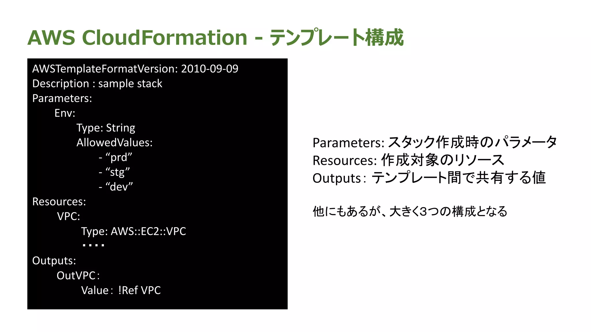 AWS CloudFormation - テンプレート構成
AWSTemplateFormatVersion: 2010-09-09
Description : sample stack
Parameters:
Env:
Type: String
AllowedValues:
- “prd”
- “stg”
- “dev”
Resources:
VPC:
Type: AWS::EC2::VPC
・・・・
Outputs:
OutVPC：
Value： !Ref VPC
Parameters: スタック作成時のパラメータ
Resources: 作成対象のリソース
Outputs： テンプレート間で共有する値
他にもあるが、大きく３つの構成となる
 