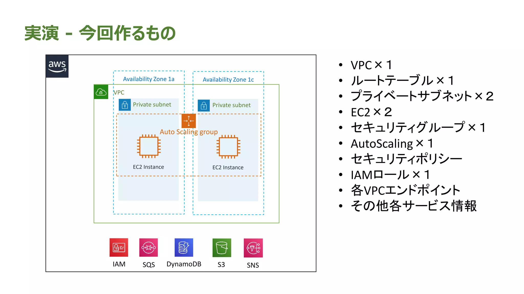 実演 - 今回作るもの
VPC
Availability Zone 1a
Private subnet
EC2 Instance
Availability Zone 1c
Private subnet
EC2 Instance
Auto Scaling group
SQS DynamoDB S3 SNSIAM
• VPC×１
• ルートテーブル×１
• プライベートサブネット×２
• EC2×２
• セキュリティグループ×１
• AutoScaling×１
• セキュリティポリシー
• IAMロール×１
• 各VPCエンドポイント
• その他各サービス情報
 