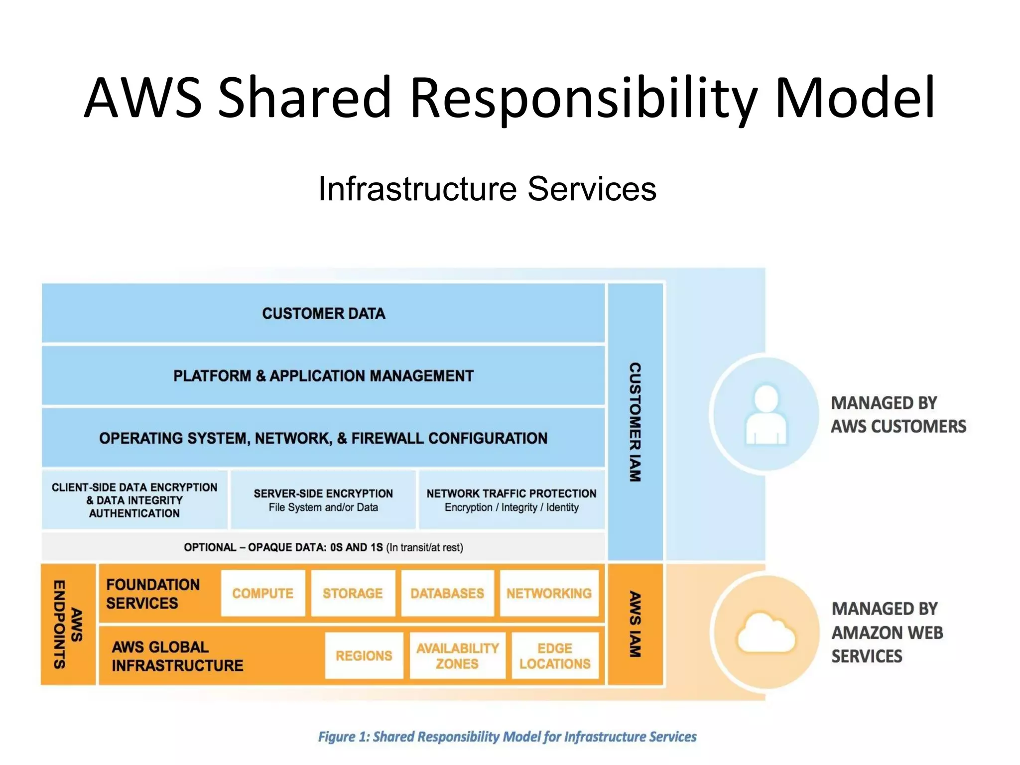 Infrastructure Services
 
