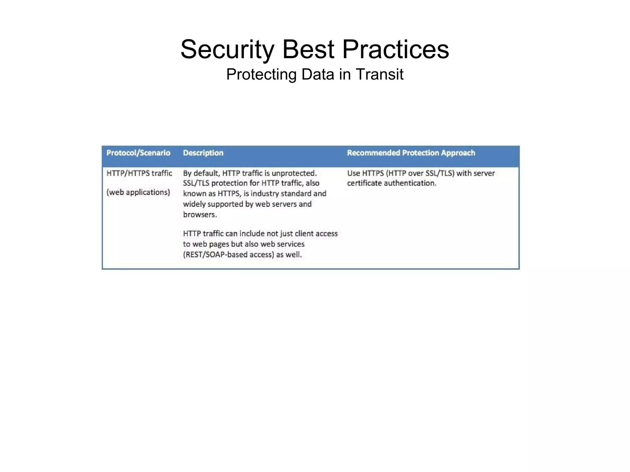 Security Best Practices
Protecting Data in Transit
 