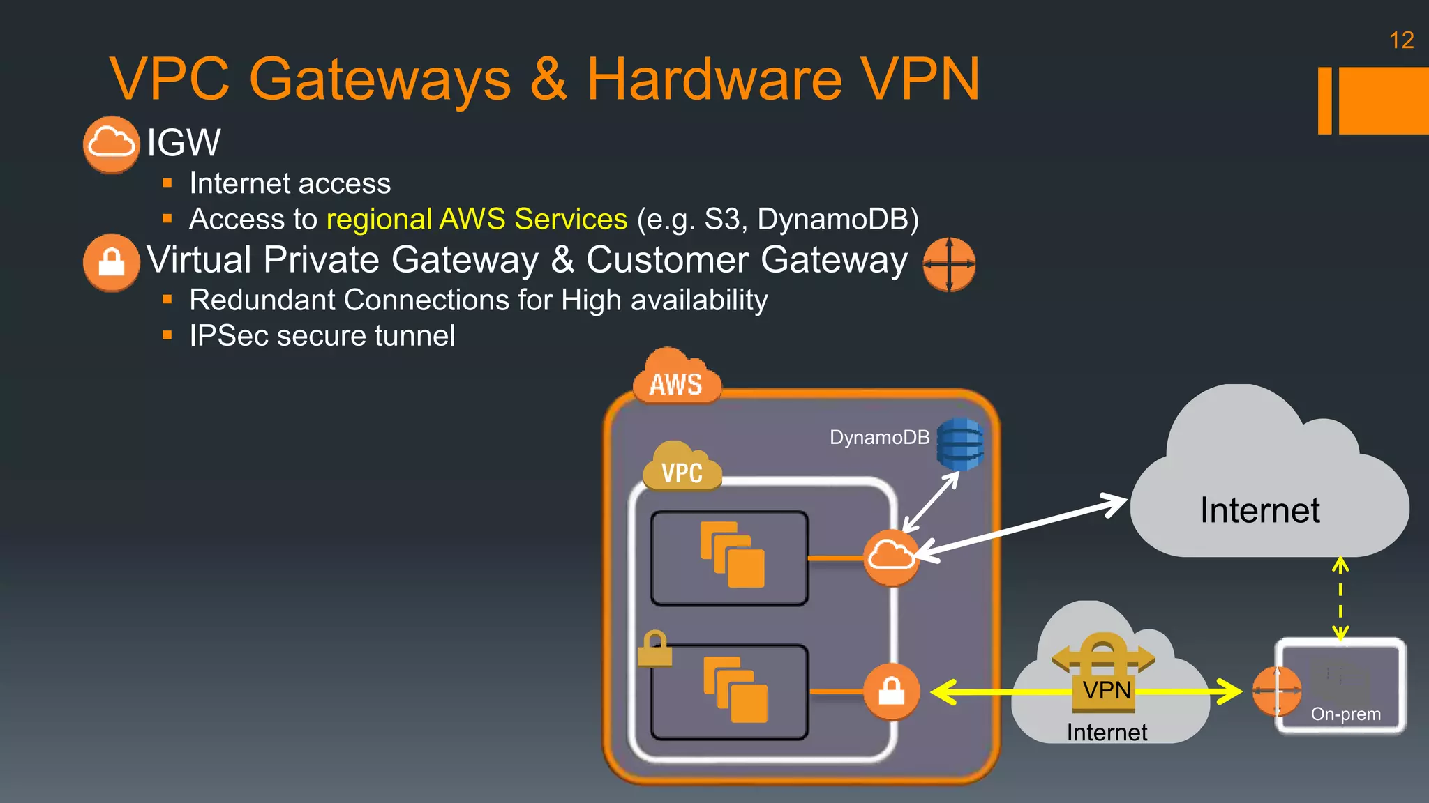VPC Gateways & Hardware VPN 
 IGW 
 Internet access 
 Access to regional AWS Services (e.g. S3, DynamoDB) 
 Virtual Private Gateway & Customer Gateway 
 Redundant Connections for High availability 
 IPSec secure tunnel 
12 
Internet 
On-prem 
VPN 
Internet 
DynamoDB 
 