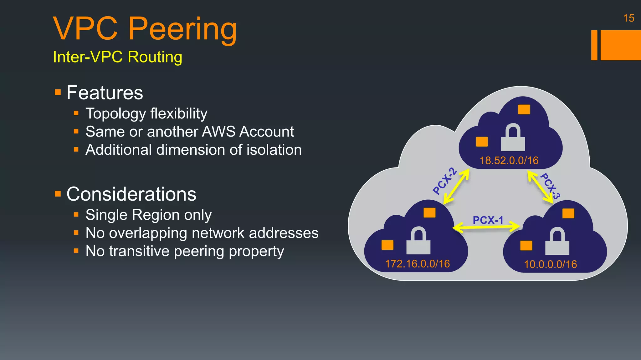 Introduction to AWS VPC, Guidelines, and Best Practices | PPTX | Cloud ...